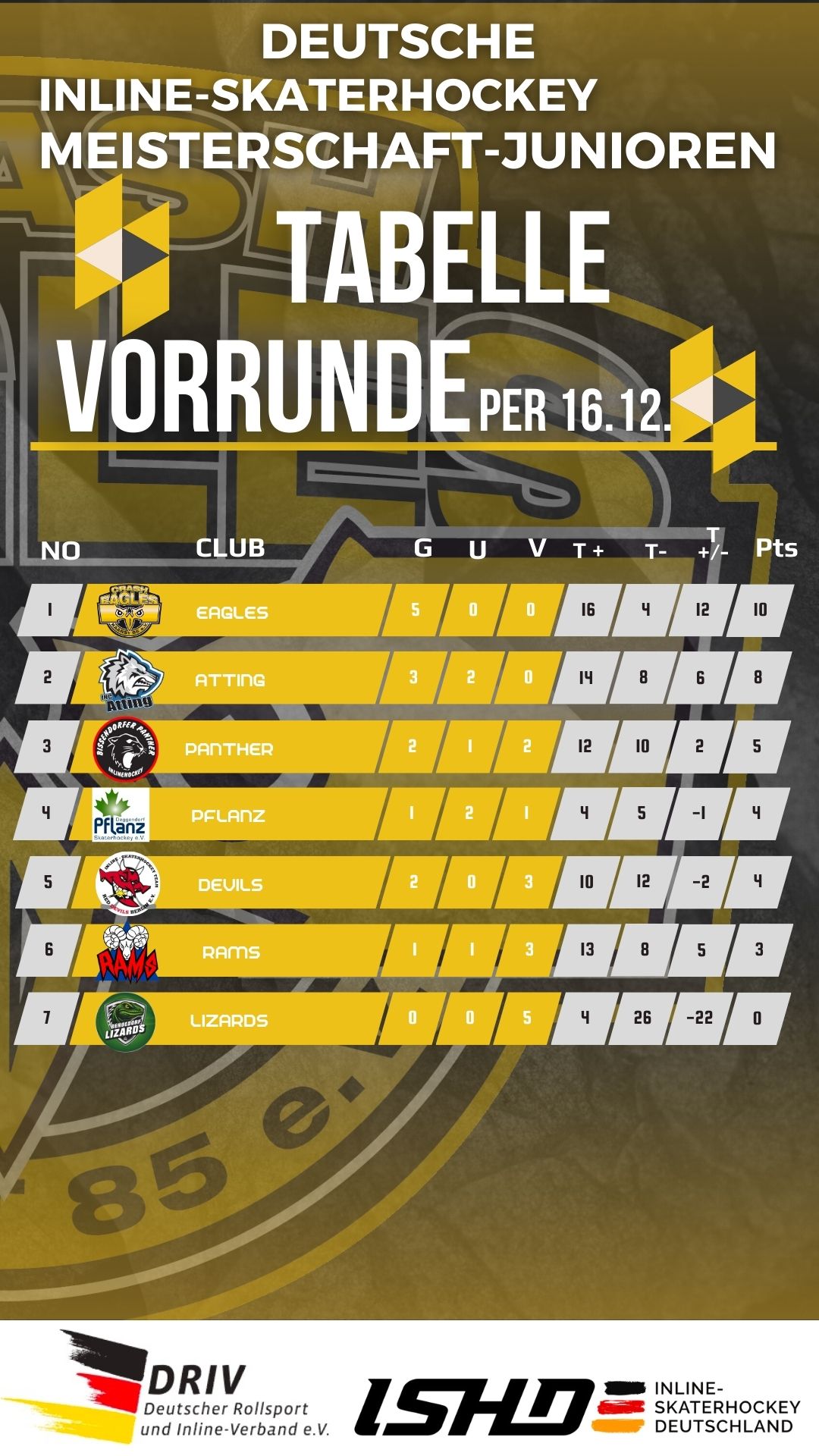 100 Arndt Abschlusstabelle Vorrunde